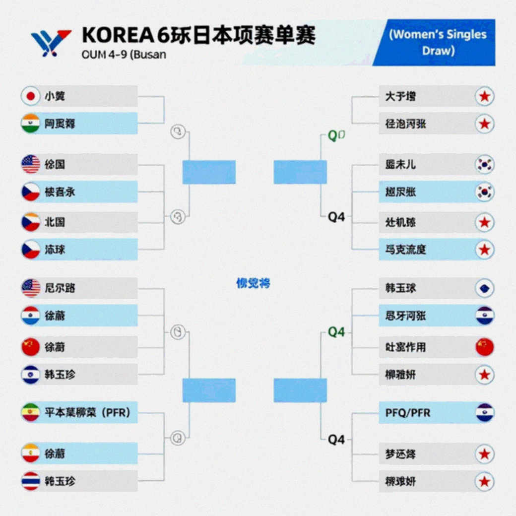 Gân kheo không đọc lịch BWF: hóa đơn tải trọng của mùa giải cầu lông thường niên