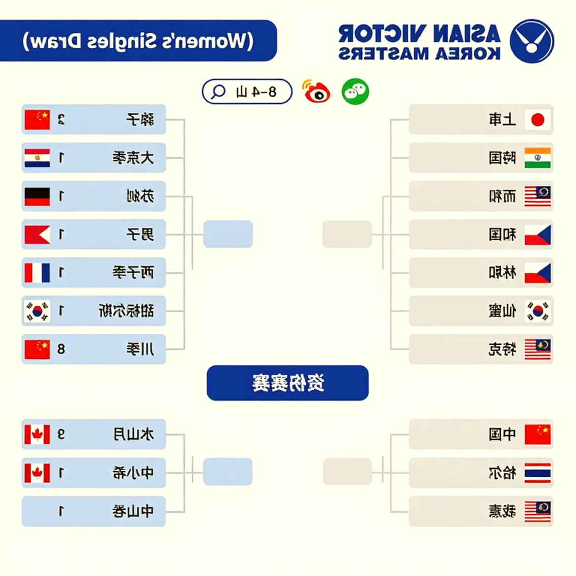 Lá thăm Aichi-Nagoya: Ấn Độ chạm Nhật Bản ở tứ kết và cái giá của một đội không được xếp hạt giống